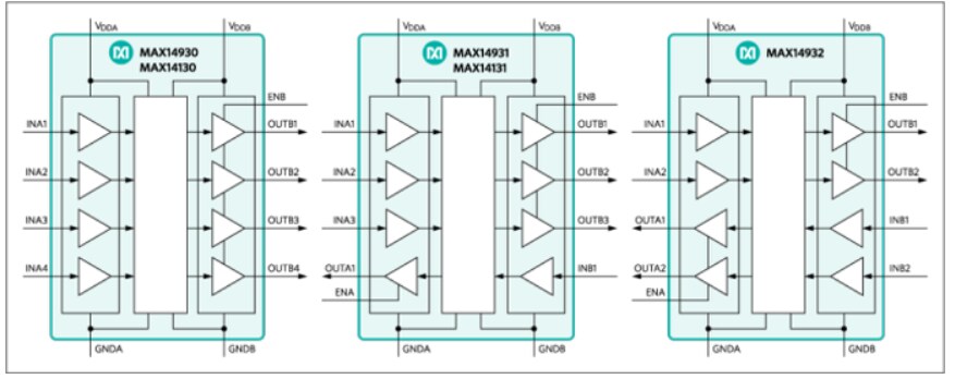 Block Diagram - Analog Devices / Maxim Integrated MAX1493x 4-Channel Digital Isolators